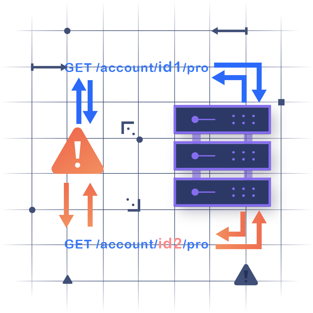 Broken Function Level Authorization