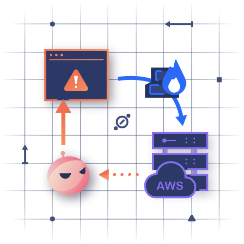 Server Side Request Forgery
